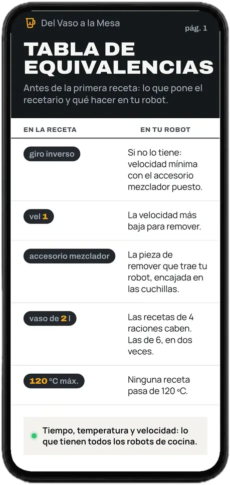 Primera página del recetario en un móvil: tabla de equivalencias para tu robot